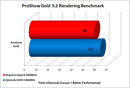 Photodex Proshow Gold 3.2 Benchmark Results