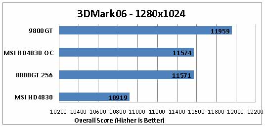 MSI HD4830