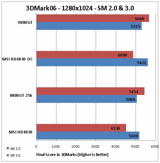 MSI HD4830