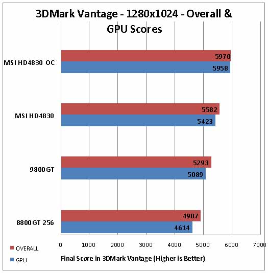 MSI HD4830