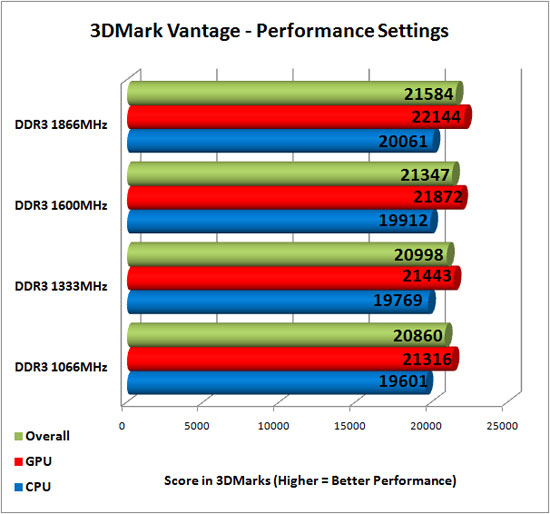 3DMark Vantage