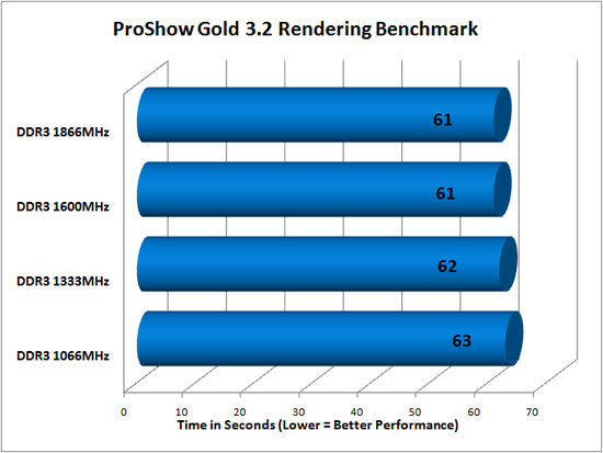 Photodex Proshow Gold 3.2 Benchmark Results