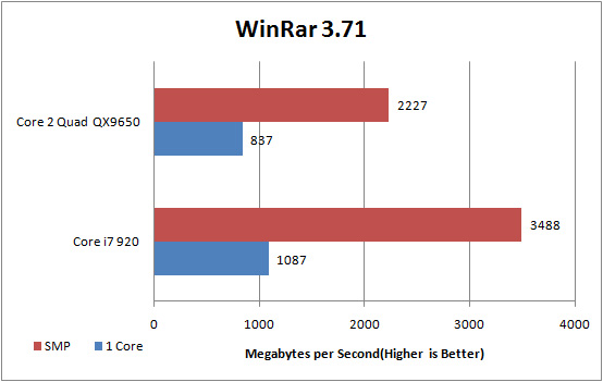 ECS X58B-A Review