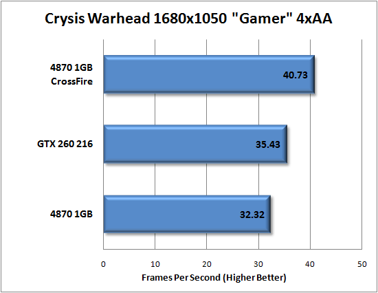 Crysis Warhead Performance