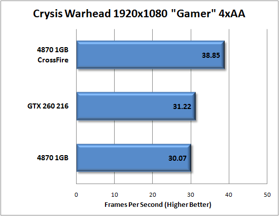 Crysis Warhead Performance