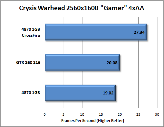 Crysis Warhead Performance