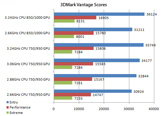 PaLiT HD 4870x2