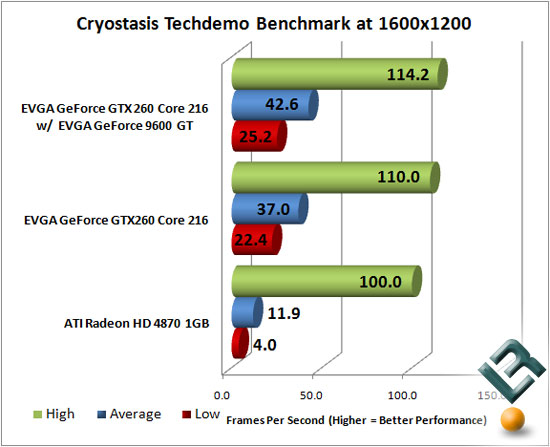 Cryostasis TechDemo Benchmark Results at 1600x1200
