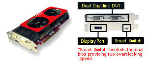 Palit Radeon HD 4870 Sonic Dual