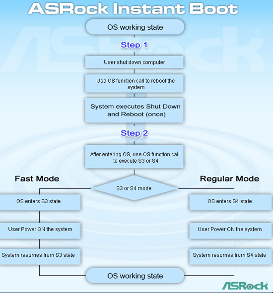 ASRock's Instant Boot