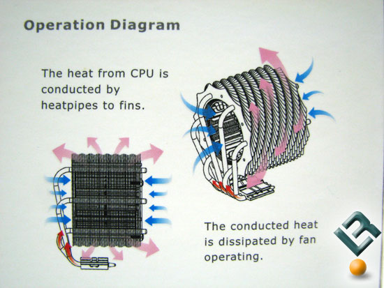 Thermaltake SpinQ