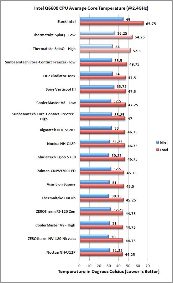 Thermaltake SpinQ