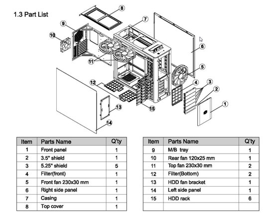 Cooler Master ATCS 840 Exploded View From Manual