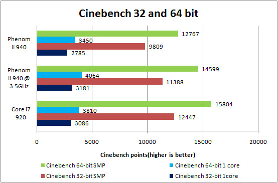 AMD Phenom II X4 940 Review