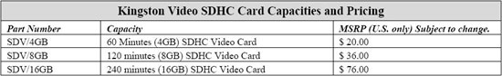 Kingston SDHC Video Cards