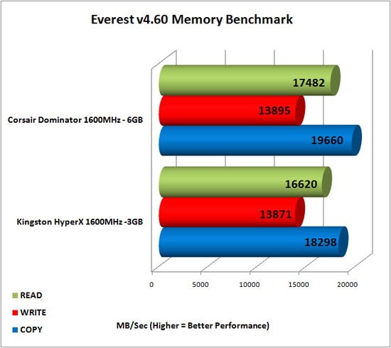 Everest 4.60 DDR3 Read Bandwidth