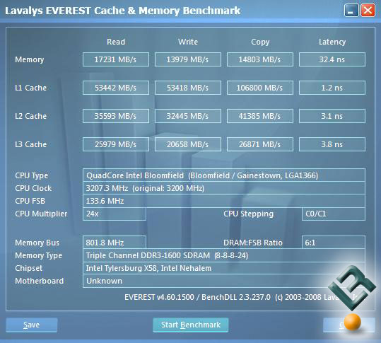 Everest 4.60 Benchmark