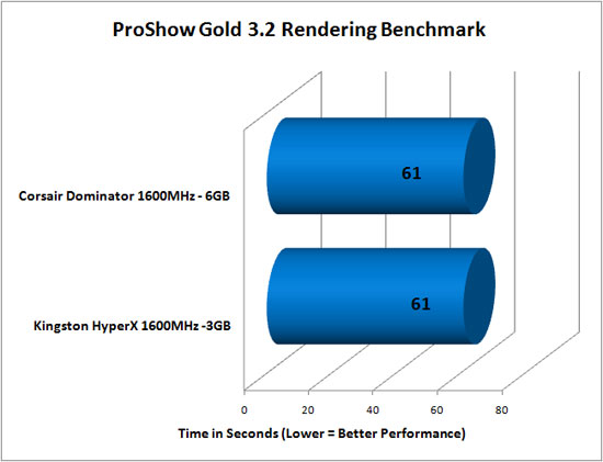 Photodex Proshow Gold 3.2 Benchmark Results