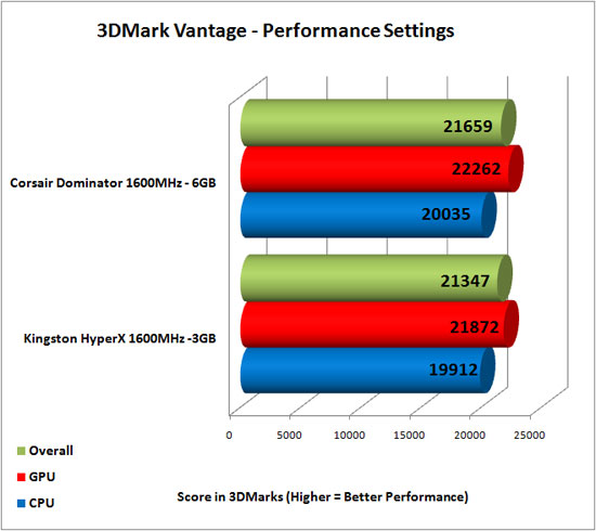 3DMark Vantage