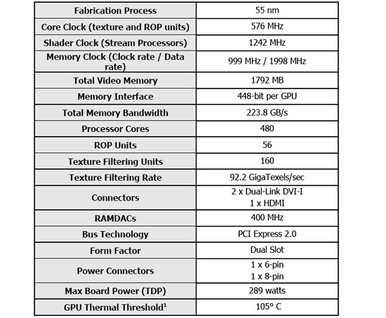 EVGA GeForce GTX 295 Features