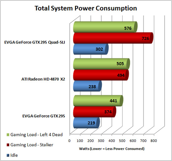 Total System Power Consumption Results