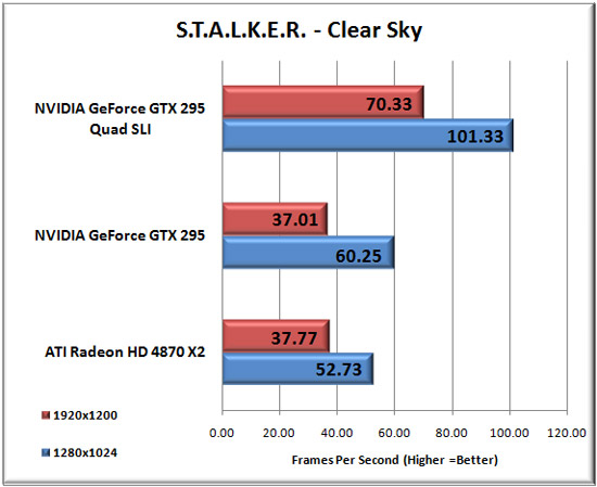 STALKER Clear Sky Benchmark Settings