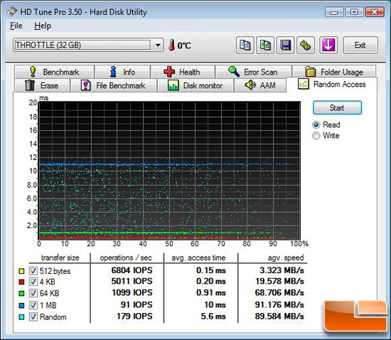 OCZ Throttle 32GB eSATA Flash Drive Benchmark - HD Tune 3.50