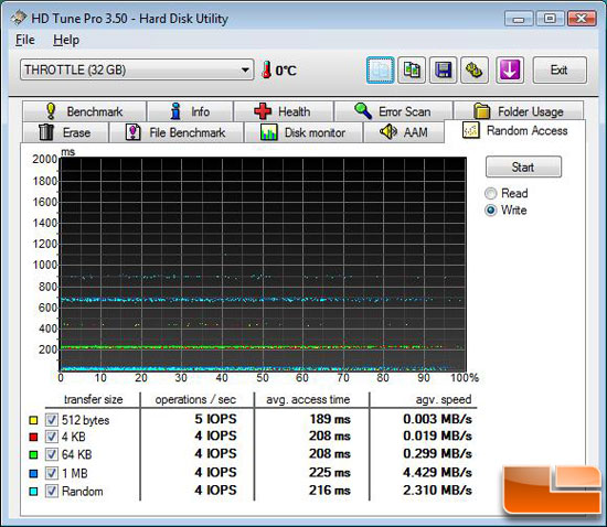 OCZ Throttle 32GB eSATA Flash Drive Benchmark - HD Tune 3.50