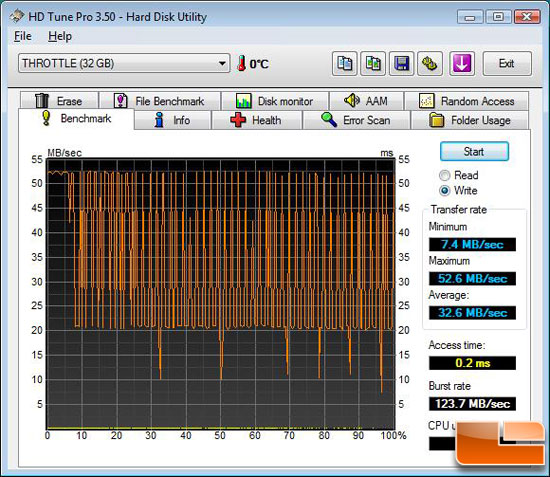 OCZ Throttle 32GB eSATA Flash Drive Benchmark - HD Tune 3.50