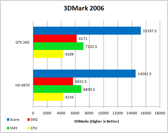 Asus Republic of Gamer's HD 4870