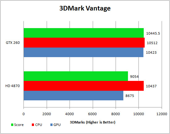 Asus Republic of Gamer's HD 4870