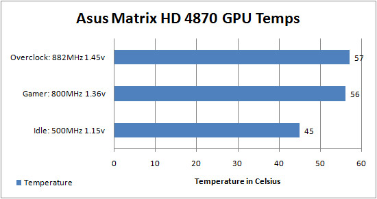 Asus Republic of Gamer's HD 4870