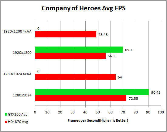 Asus Republic of Gamer's HD 4870