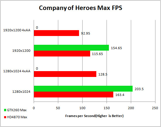 Asus Republic of Gamer's HD 4870