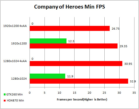 Asus Republic of Gamer's HD 4870