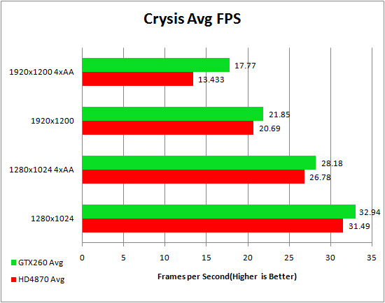 Asus Republic of Gamer's HD 4870