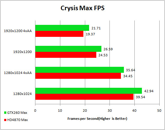 Asus Republic of Gamer's HD 4870