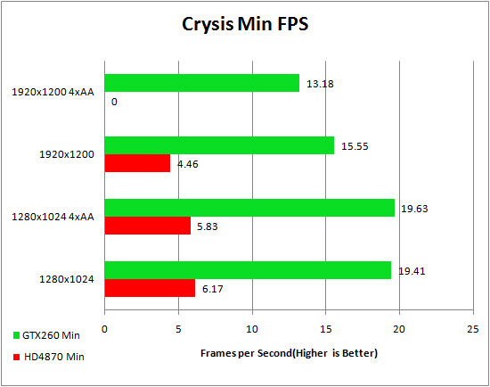 Asus Republic of Gamer's HD 4870