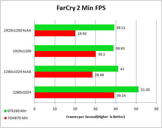 Asus Republic of Gamer's HD 4870