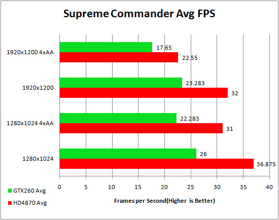 Asus Republic of Gamer's HD 4870