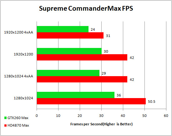 Asus Republic of Gamer's HD 4870