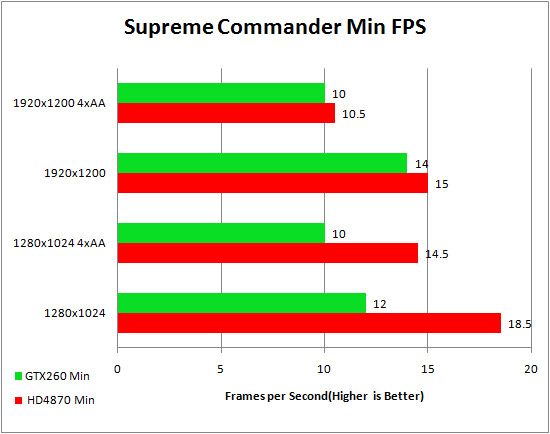 Asus Republic of Gamer's HD 4870