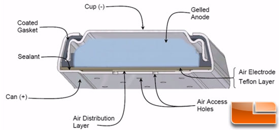 Energizer Zinc Air Prismatic battery cross section