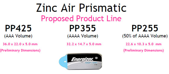 Zinc Air Prismatic Battery Energy Density