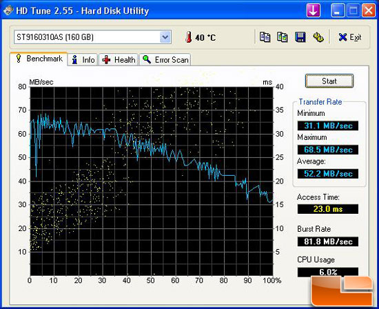 Memory Bandwidth Performance