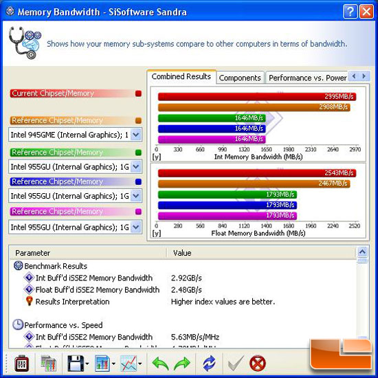 Memory Bandwidth Performance