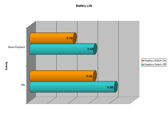 Battery Life Graph