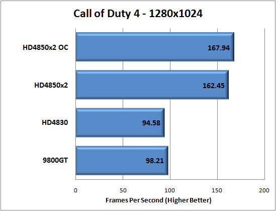 Sapphire HD4850x2