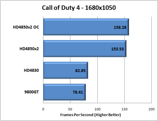 Sapphire HD4850x2