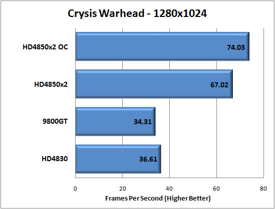 Sapphire HD4850x2